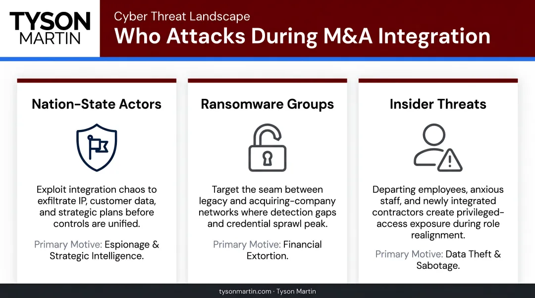 Three threat actor categories targeting companies during M&amp;A integration window