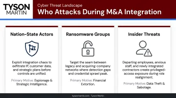 Three threat actor categories targeting companies during M&amp;A integration window