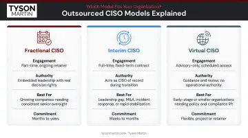 Three outsourced CISO models comparison fractional interim and virtual explained