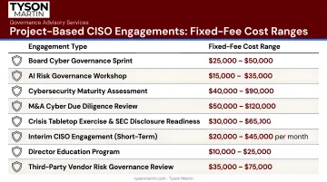 Project-based CISO engagement types and fixed fee cost ranges comparison chart