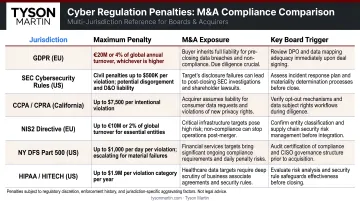 Multi-jurisdiction cyber regulation penalties comparison infographic for M&amp;A compliance
