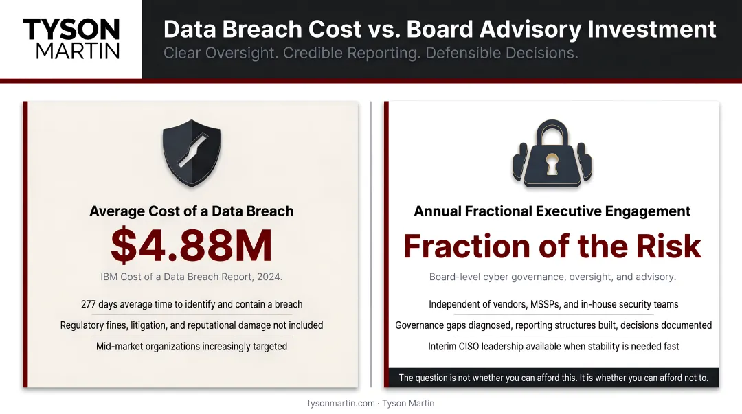 Cost of data breach versus fractional executive engagement annual investment comparison