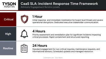 Three-tier CaaS SLA incident response time framework critical high and routine