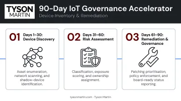 90-day IoT governance accelerator three-step plan for device inventory and remediation