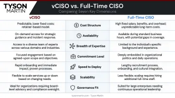 vCISO versus full-time CISO side-by-side comparison across seven key dimensions