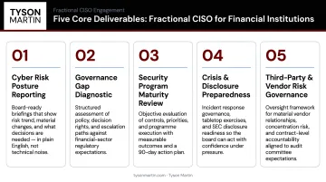 Five core deliverables of a fractional CISO engagement for financial institutions