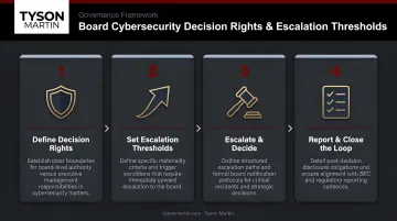 Board cybersecurity decision rights and escalation threshold framework four-step process