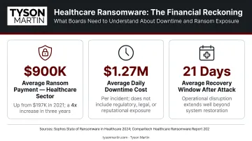 Healthcare ransomware financial impact statistics including ransom payments and daily downtime costs