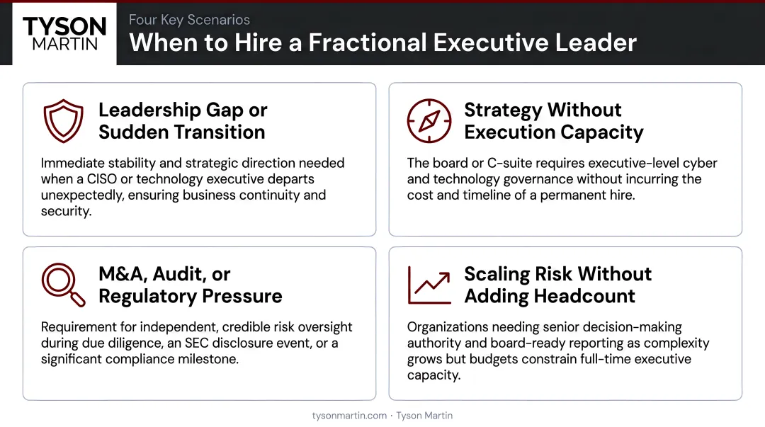 Four key scenarios indicating when to hire a fractional executive leader