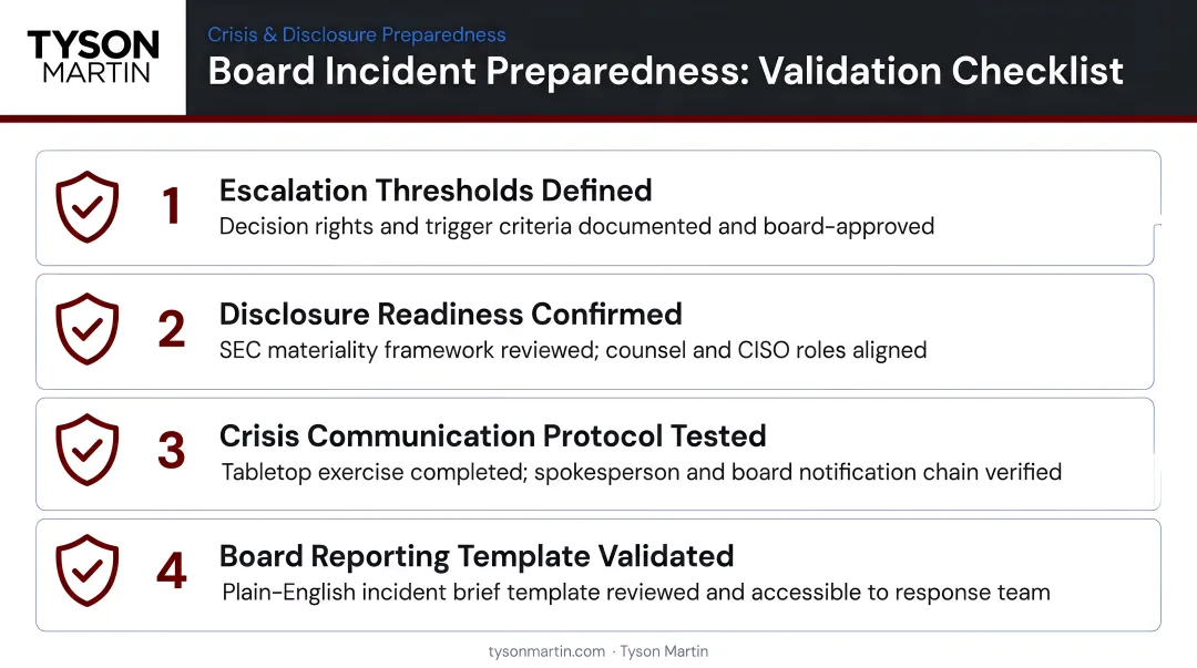 Board incident preparedness validation checklist with four critical readiness checkpoints