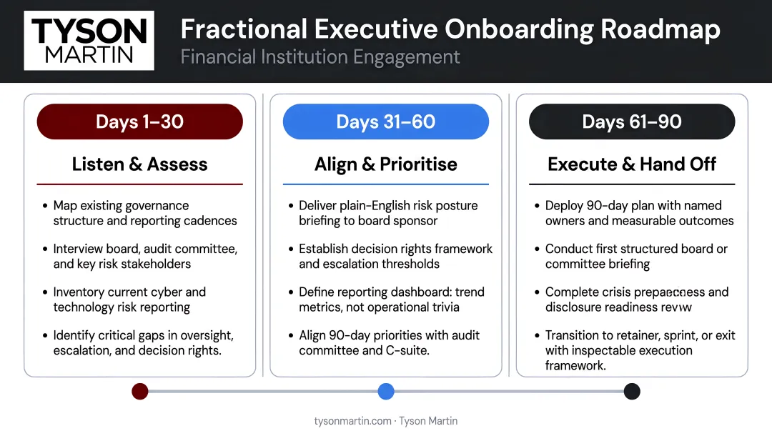 30 60 90 day fractional executive onboarding milestone roadmap for financial institutions