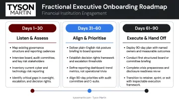 30 60 90 day fractional executive onboarding milestone roadmap for financial institutions