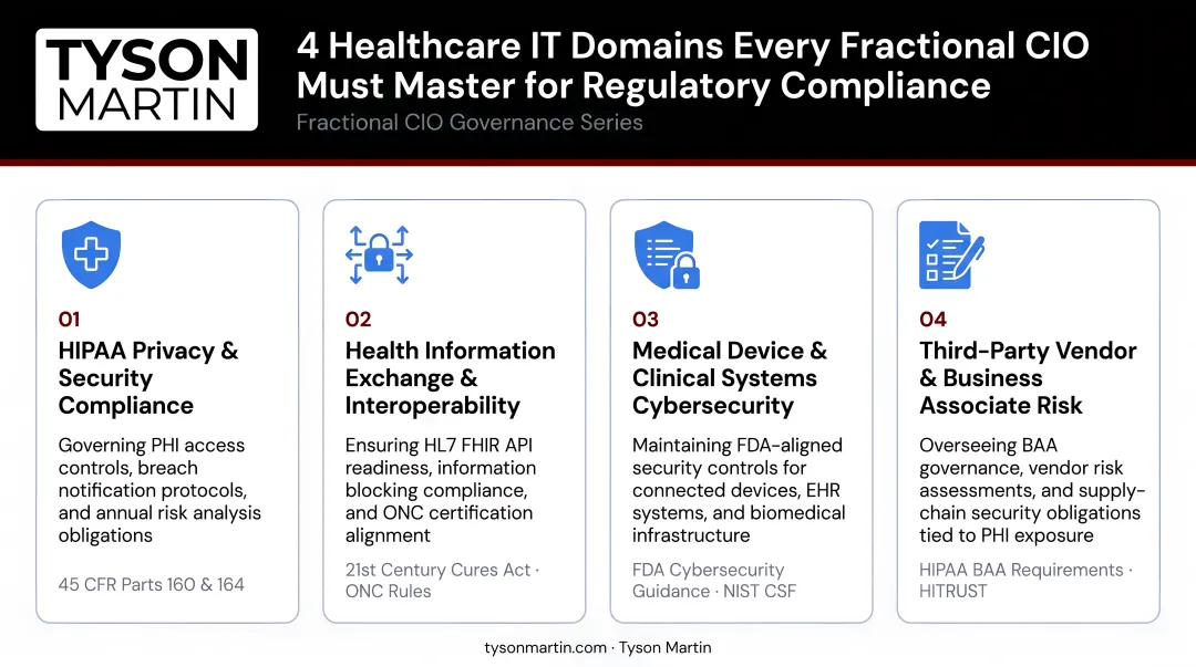Four healthcare IT domains fractional CIO must master for regulatory compliance