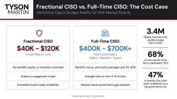 Fractional CISO versus full-time CISO cost comparison with workforce gap statistics