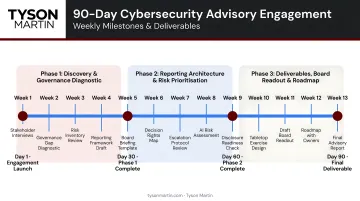 90-day cybersecurity advisory engagement timeline with weekly milestones and deliverables