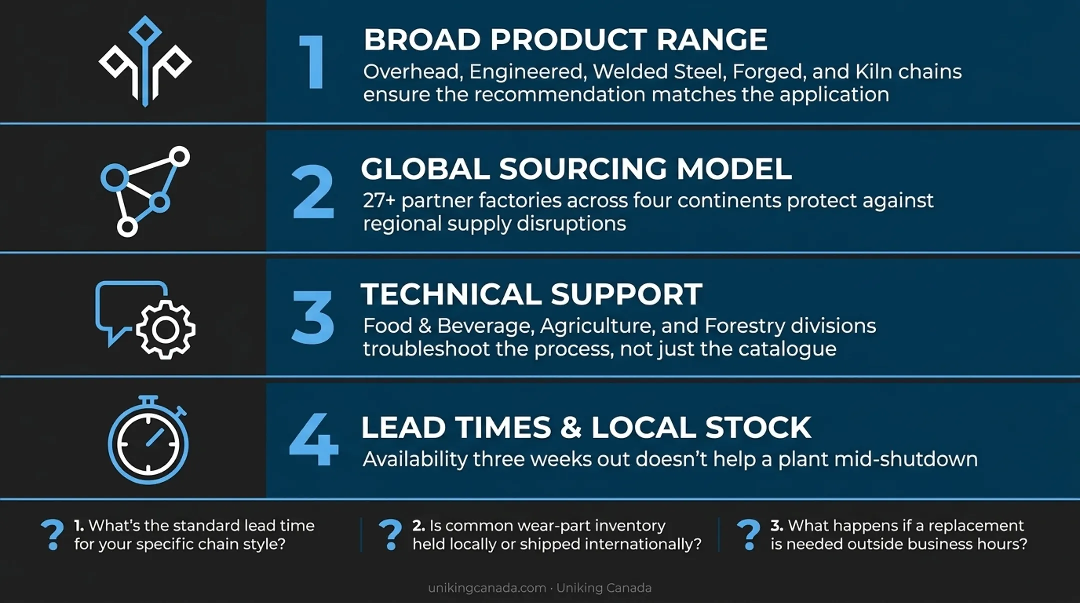 Four criteria checklist for choosing a reliable overhead conveyor chain supplier