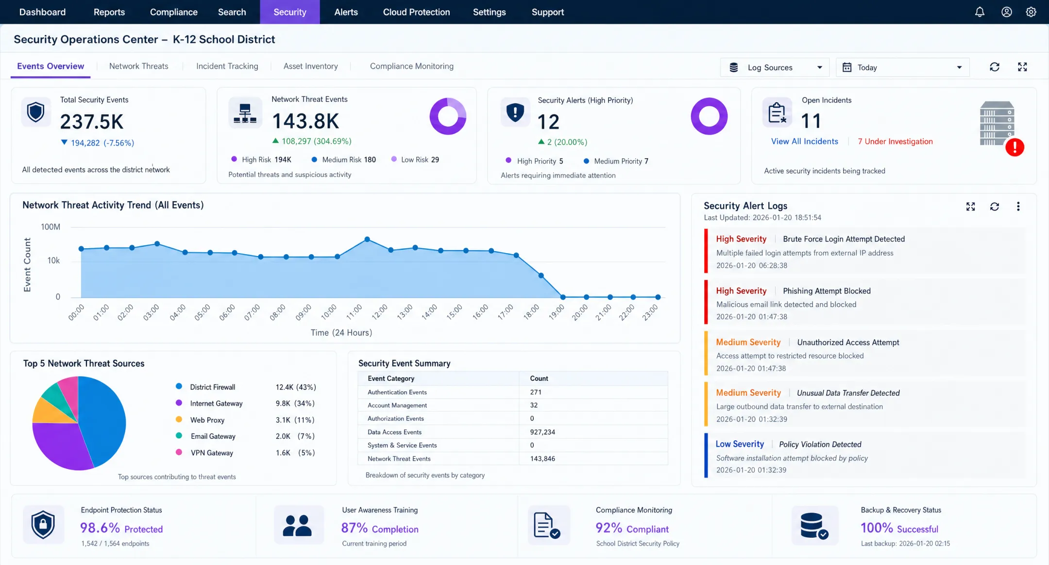 Cybersecurity dashboard displaying threat monitoring alerts for school district networks