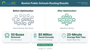 Boston Public Schools route optimization results before and after comparison