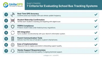 7 evaluation criteria for selecting a school bus GPS tracking system