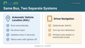 Comparison of automatic GPS tracking versus driver navigation systems on school buses