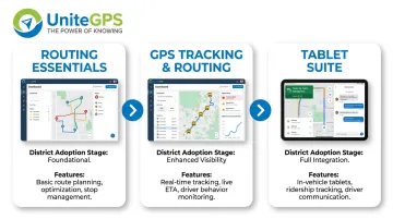 UniteGPS Crosswalk platform three-tier school bus tracking service progression