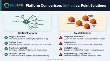 Unified platform versus point solutions comparison for school transportation management systems