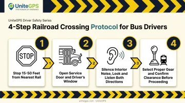 4-step school bus railroad crossing safety protocol infographic