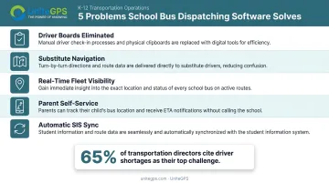 5 core school bus dispatching software benefits solving daily operational problems