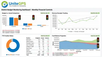Monthly budget monitoring dashboard displaying revenue expenditure variance and early warning indicators