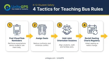 4-step process for teaching and reinforcing school bus rules