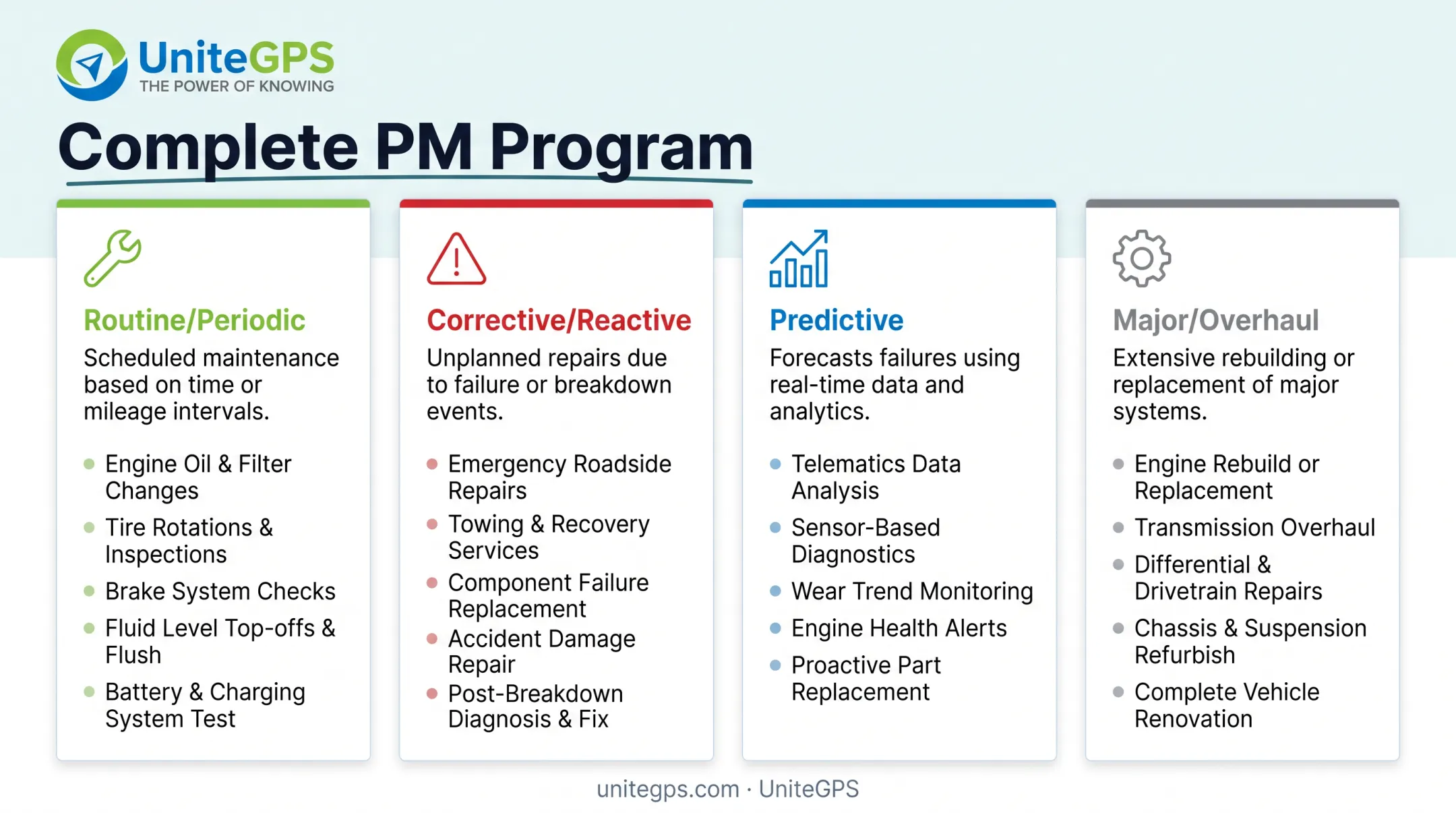 Four types of school bus preventive maintenance program comparison chart