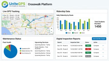 UniteGPS Crosswalk dashboard showing route readiness and maintenance status