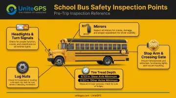 School bus exterior inspection points for lights tires and stop arm