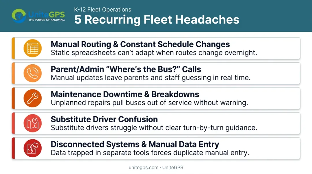 5 common school bus fleet management headaches and pain points