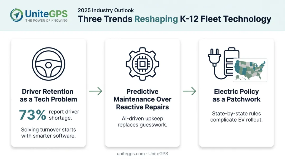 3 emerging trends reshaping school bus fleet management operations