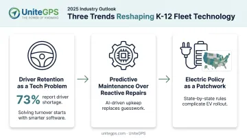 3 emerging trends reshaping school bus fleet management operations