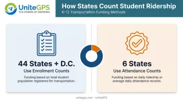 State funding formulas comparing enrollment counts versus attendance counts