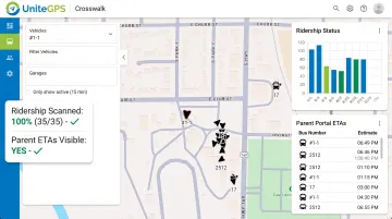 UniteGPS Crosswalk platform dashboard showing live bus tracking and ridership data
