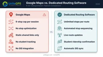 Google Maps school bus routing limitations versus dedicated K-12 software comparison chart