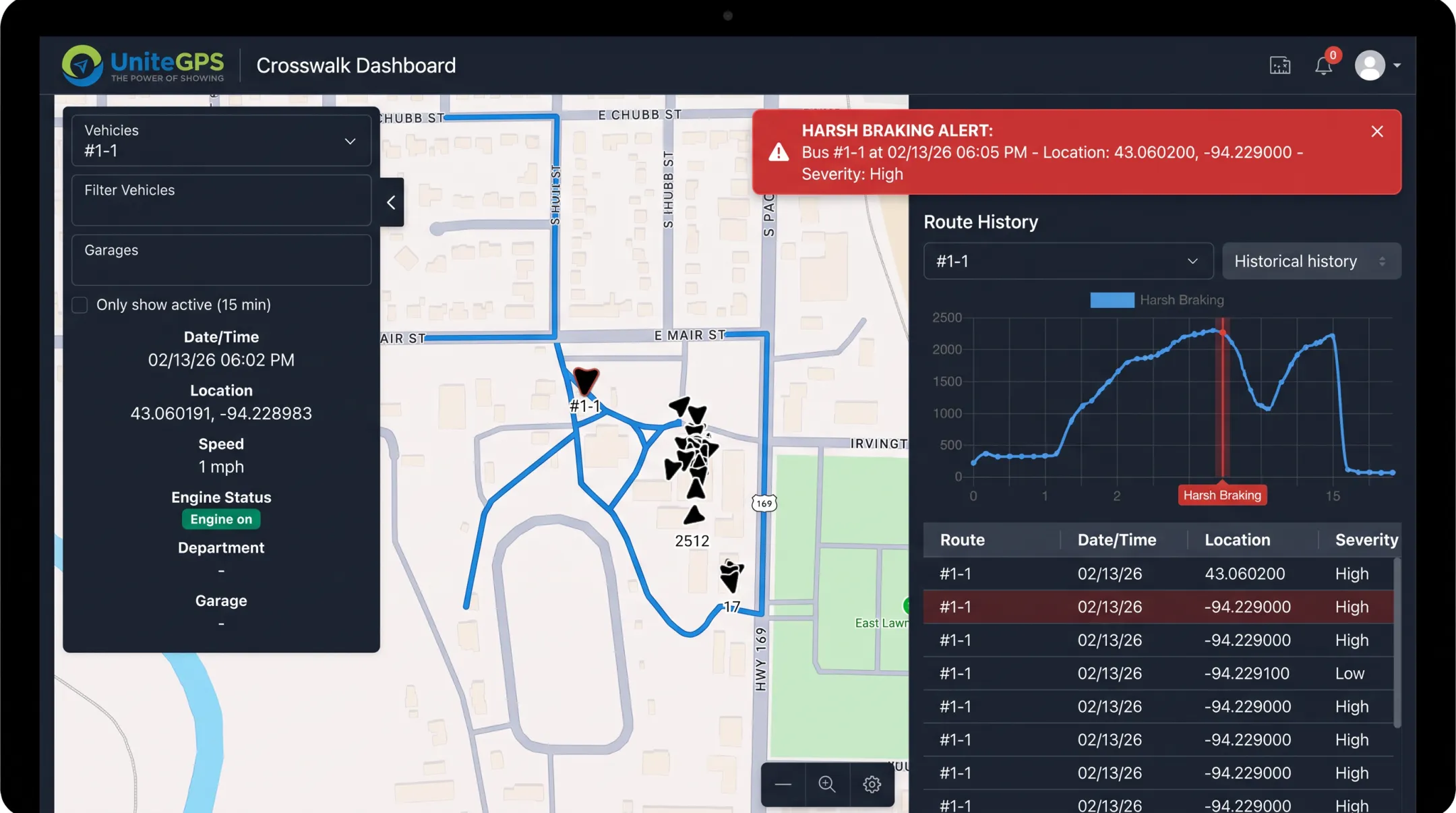 UniteGPS Crosswalk dashboard showing live bus tracking and braking alerts