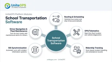 5 core components of integrated K-12 school transportation software