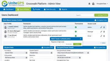 UniteGPS Crosswalk platform dashboard showing role-based access controls