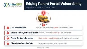 Edulog data vulnerability exposing student names locations and parent contacts