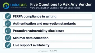 Five-question vendor security evaluation checklist for school districts