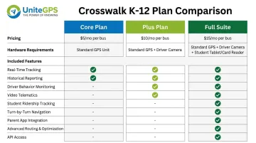 Crosswalk K-12 three-tier GPS plan comparison table Core Plus Full Suite
