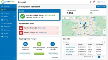 UniteGPS Crosswalk SIS integration dashboard showing daily roster sync and action center alerts