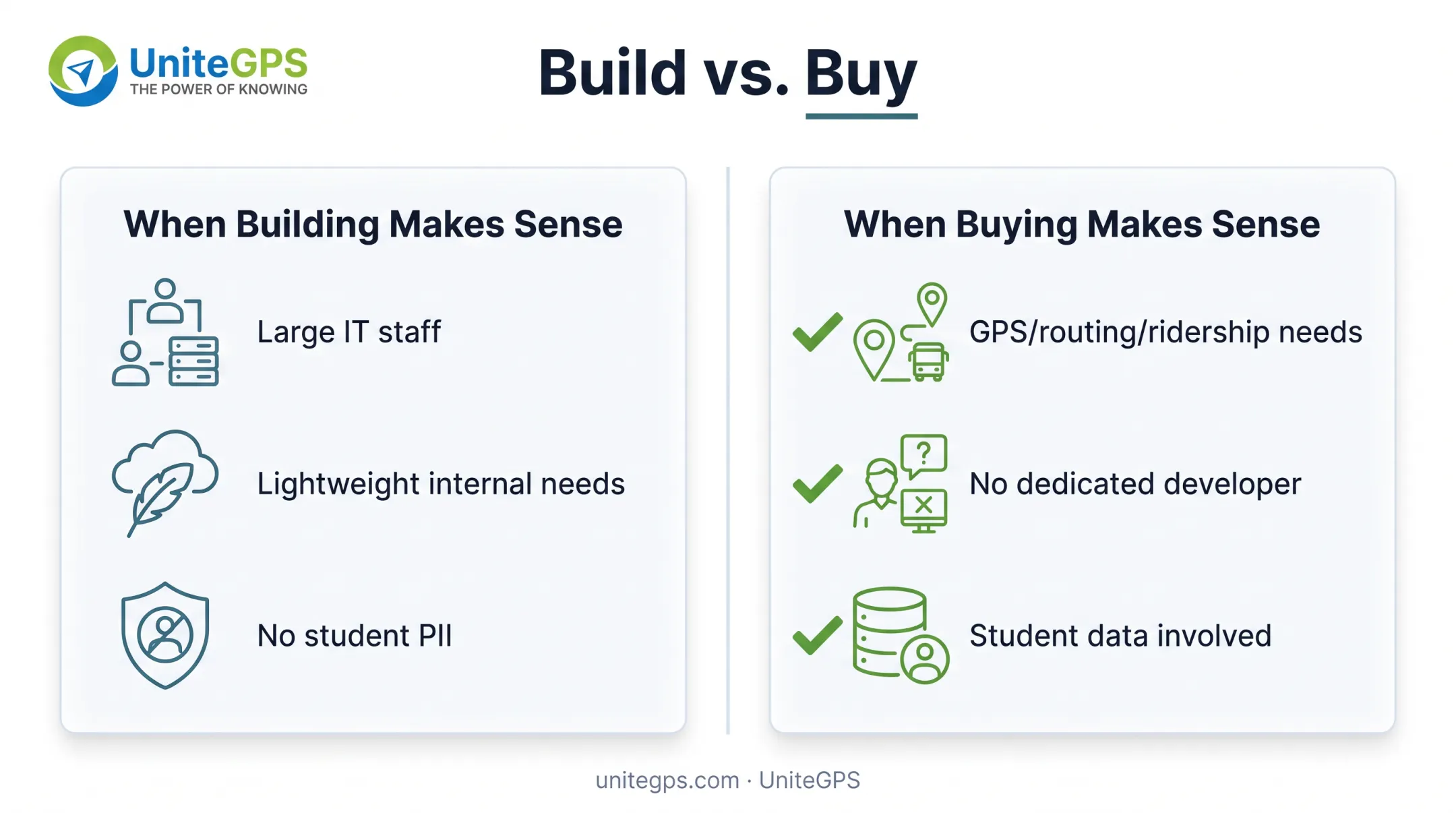 Build versus buy decision comparison for school transportation software integrations