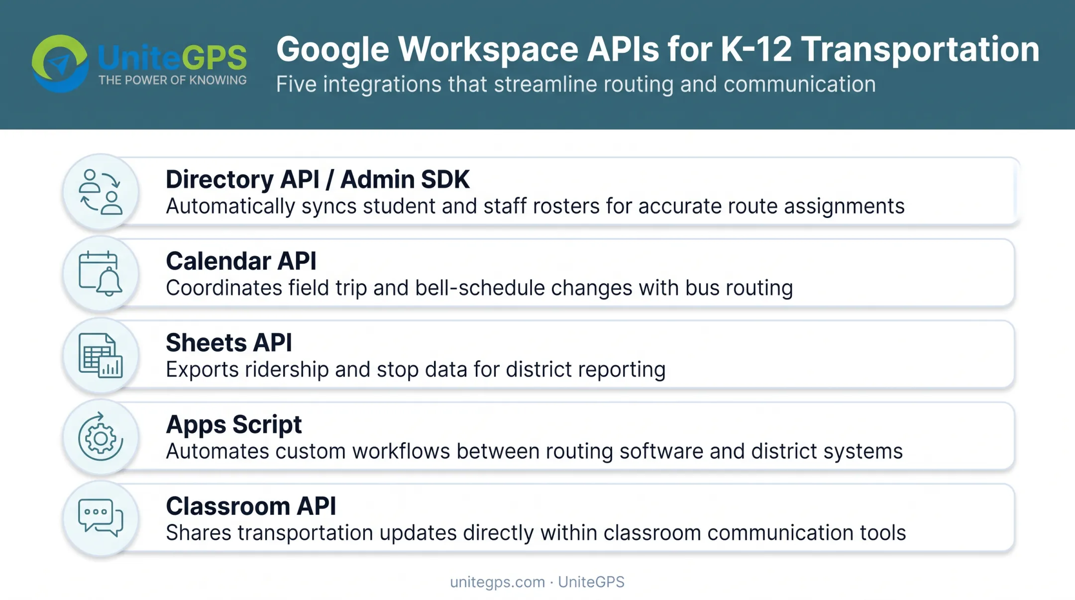 Relevant Google Workspace APIs for school transportation tasks comparison chart