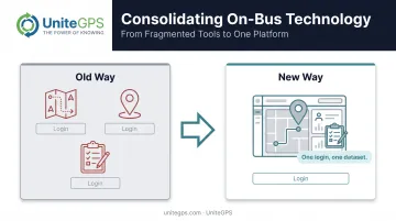 Unified school bus platform combining routing GPS and ridership tracking