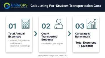 Three-step process for calculating district per-student transportation cost accurately